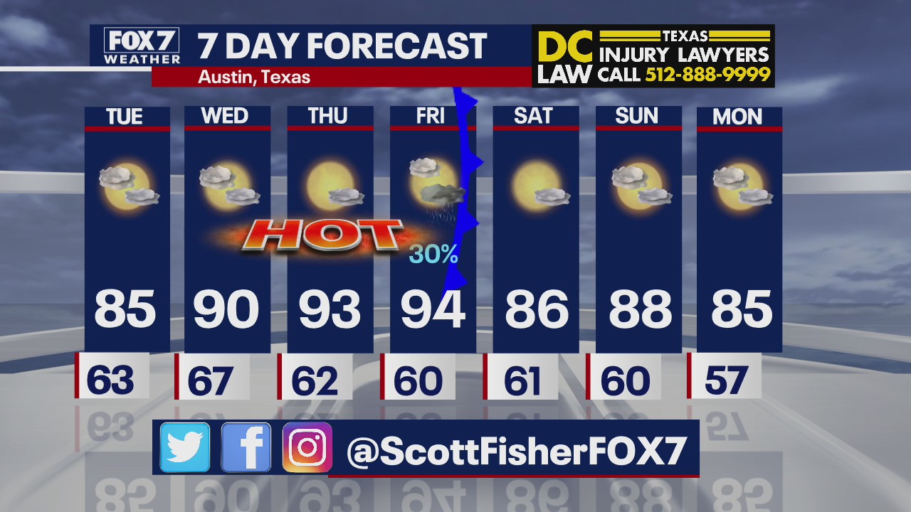 Evening weather forecast for April 5