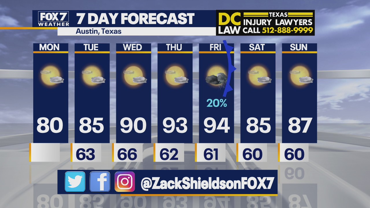 Noon weather forecast for April 5, 2021