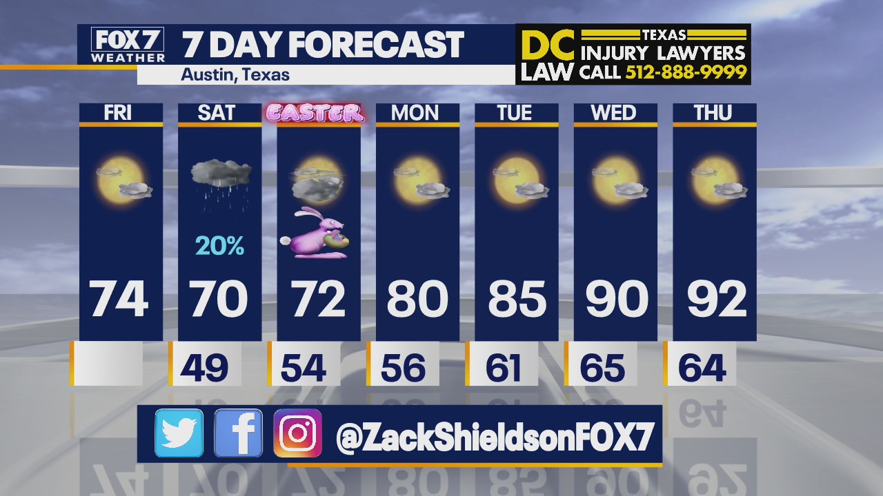 Morning weather forecast for April 2, 2021