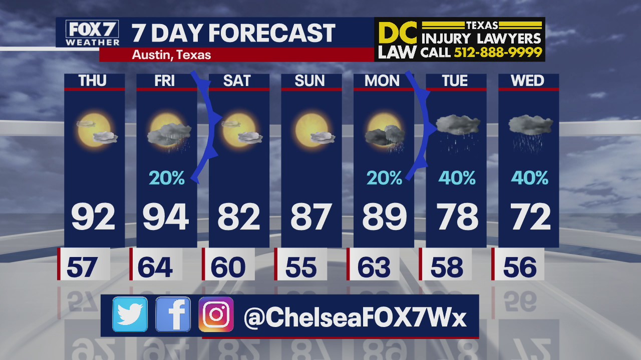 Evening weather forecast for April 7, 2021