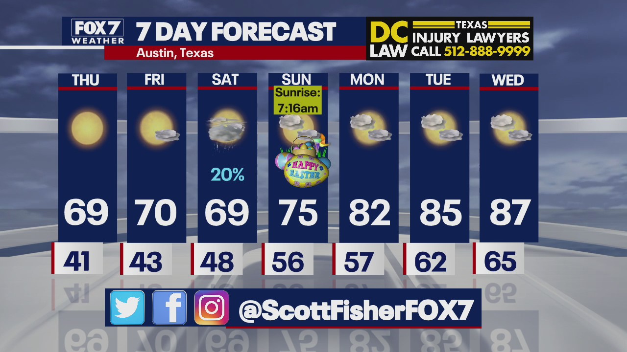 Evening weather forecast for March 31, 2021