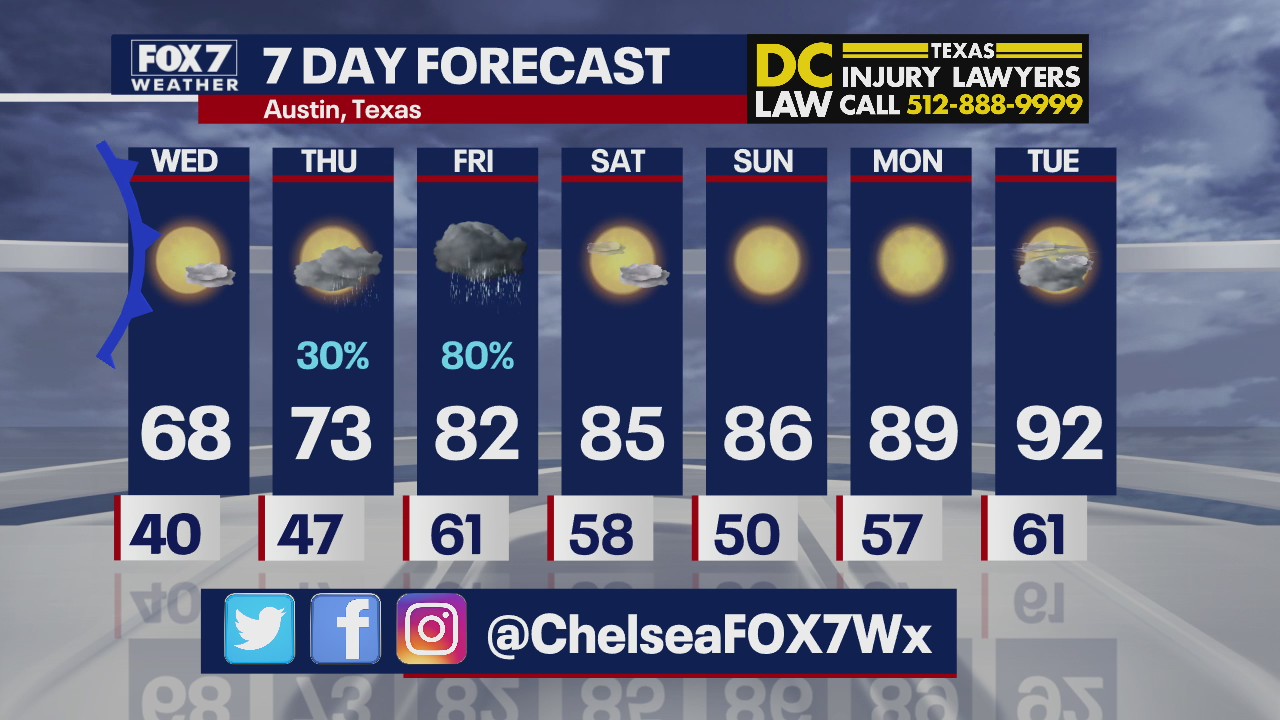 Evening weather forecast for April 20