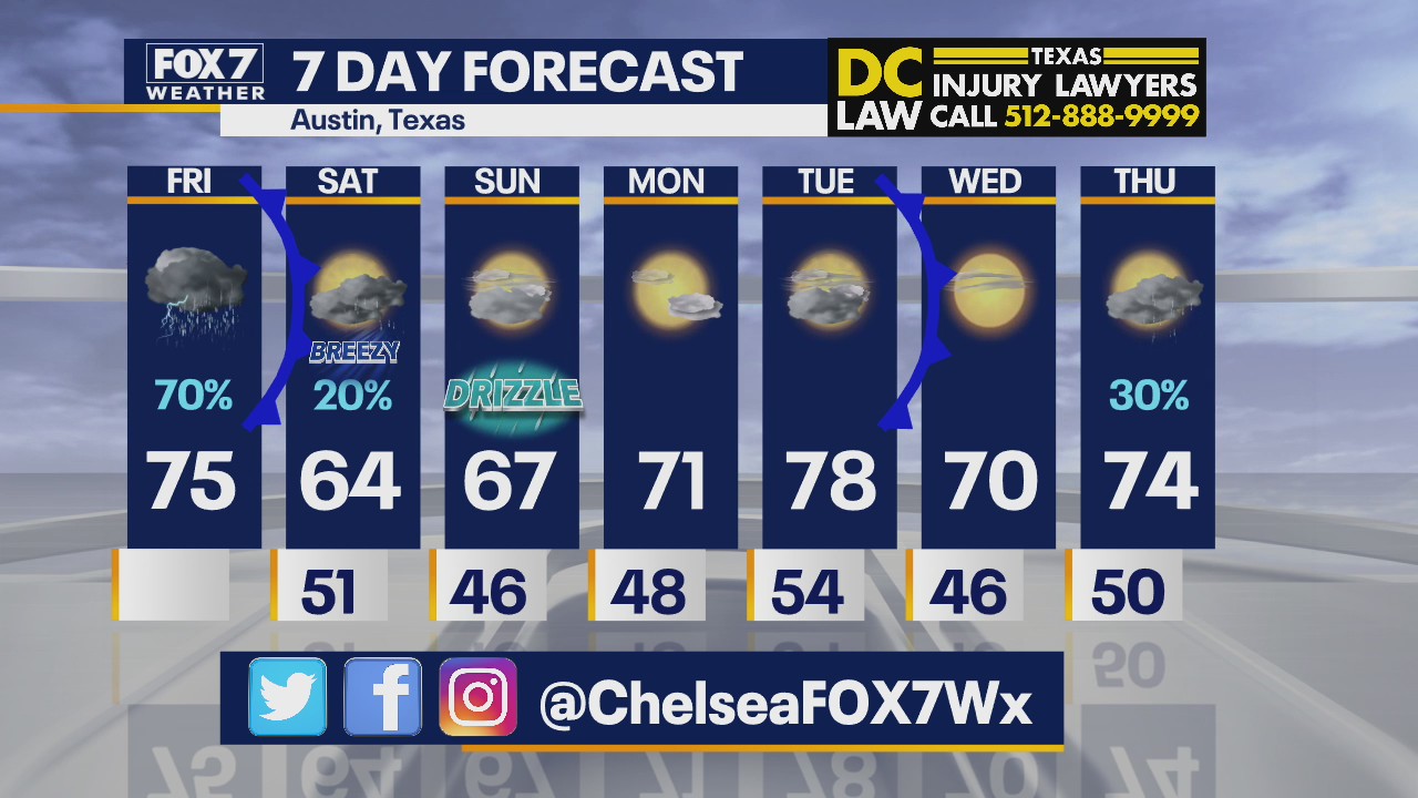 Noon weather forecast for April 16, 2021