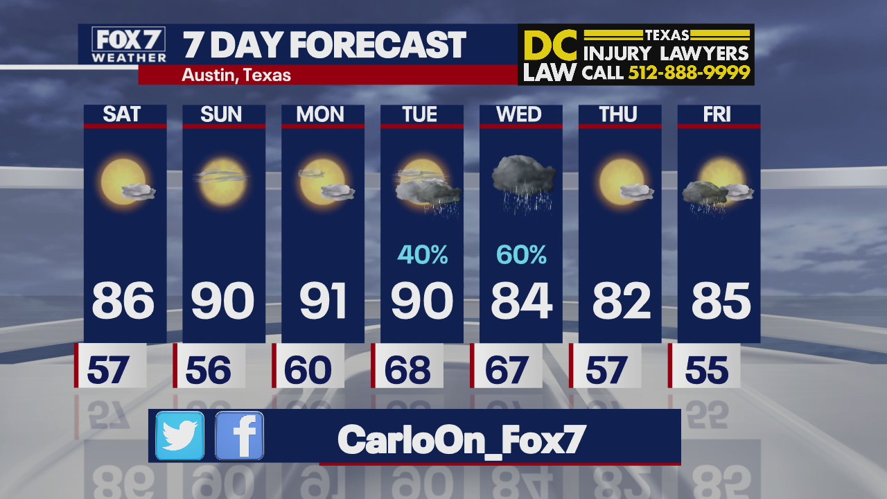 Evening weather forecast for April 23, 2021