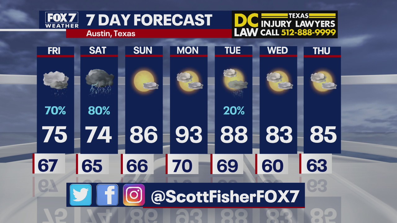 Evening weather forecast for April 29, 2021