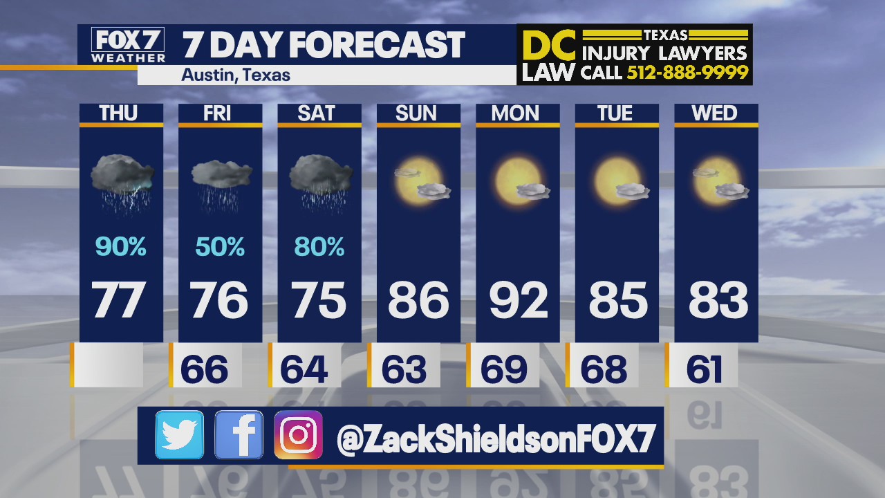 Morning weather forecast for April 29, 2021