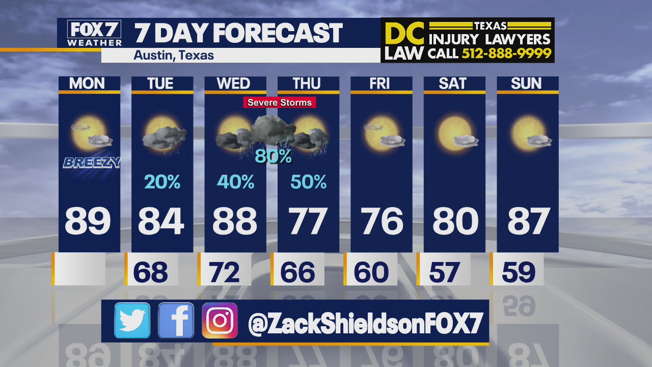 Noon weather forecast for April 26, 2021