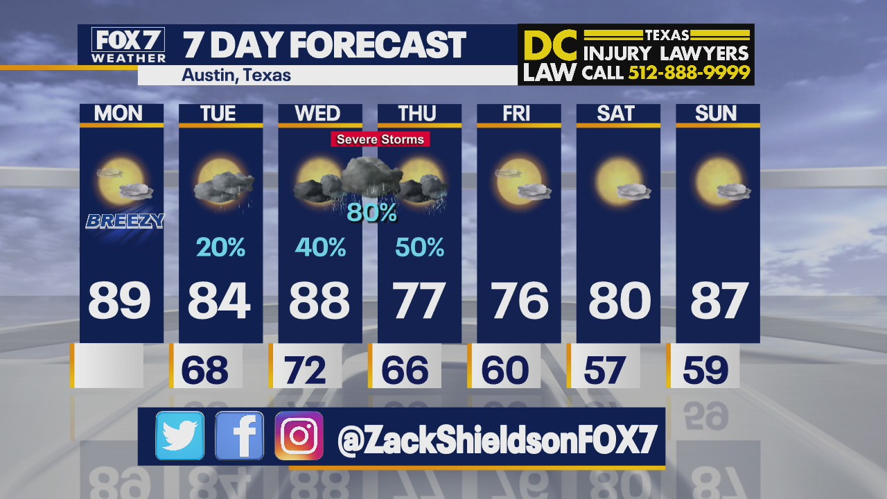 Morning weather forecast for April 26, 2021