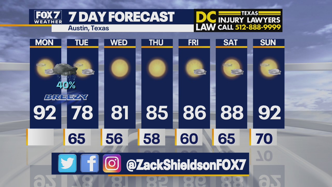 Morning weather forecast for May 3, 2021