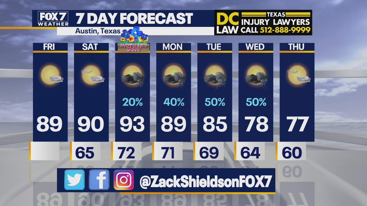 Morning weather forecast for May 7, 2021