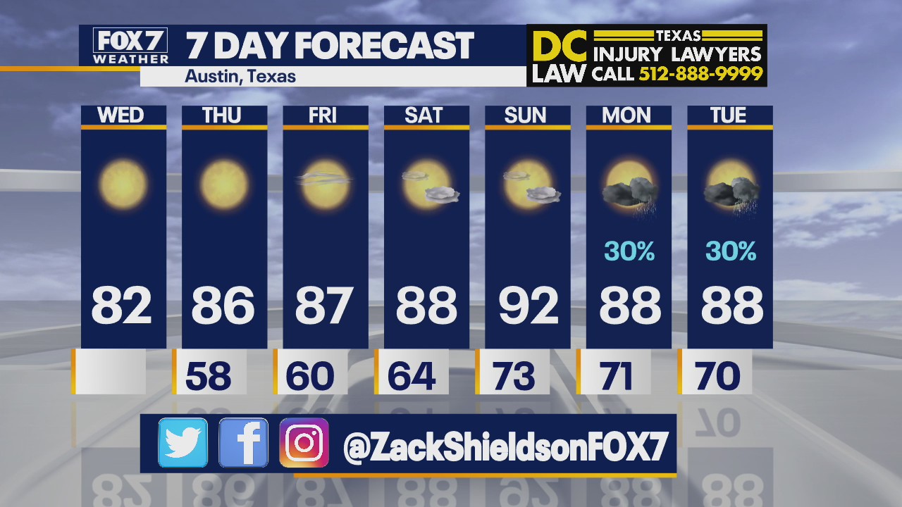Morning weather forecast for May 5, 2021