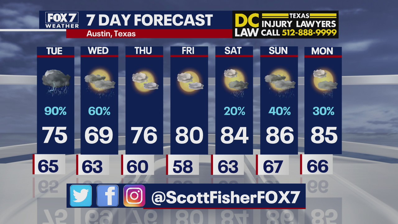 Evening weather forecast for May 10