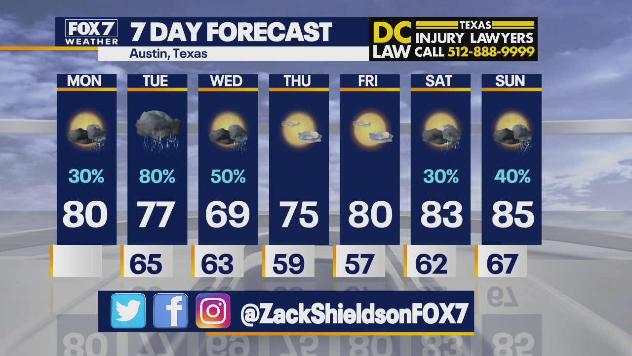 Morning weather forecast for May 10, 2021