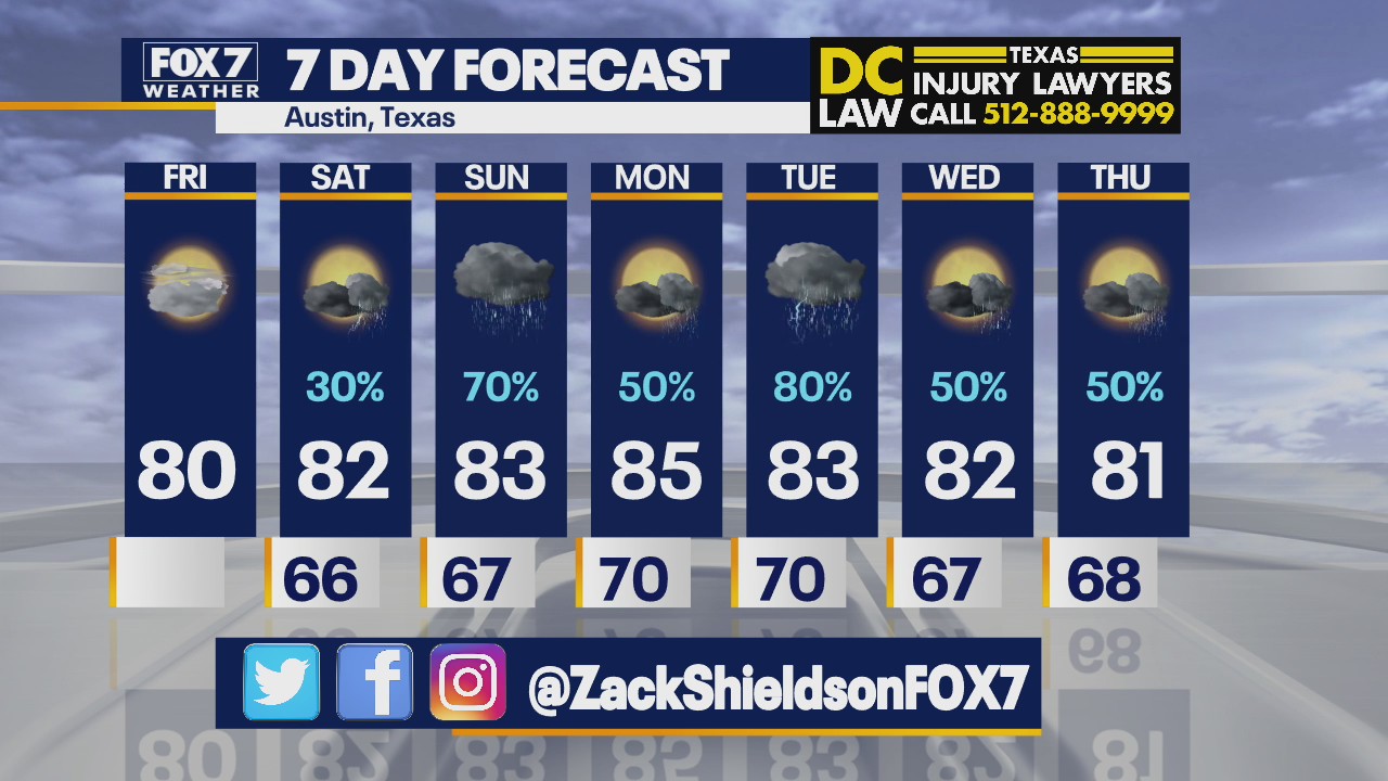 Morning weather forecast for May 14, 2021