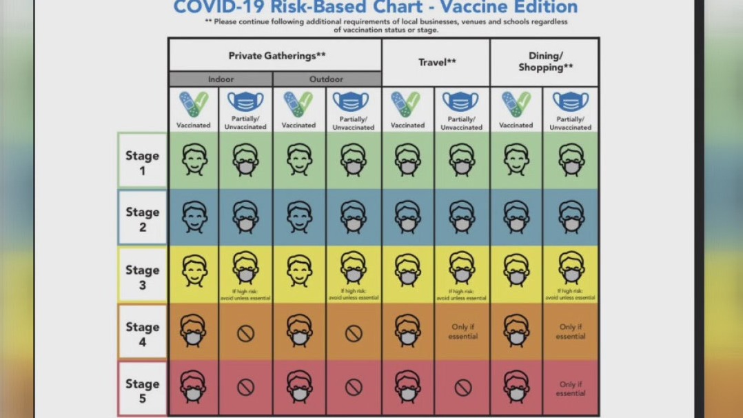 Austin health officials say businesses can decide to keep masks or not