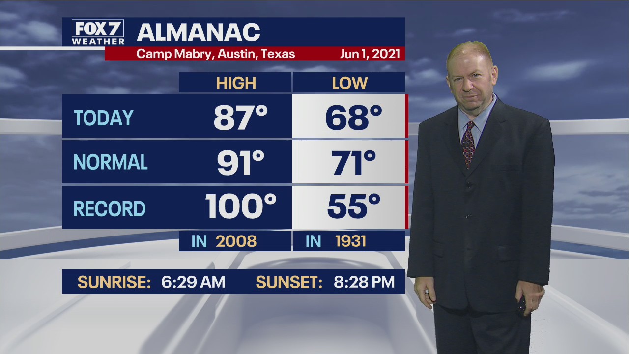 Evening weather forecast for June 1, 2021