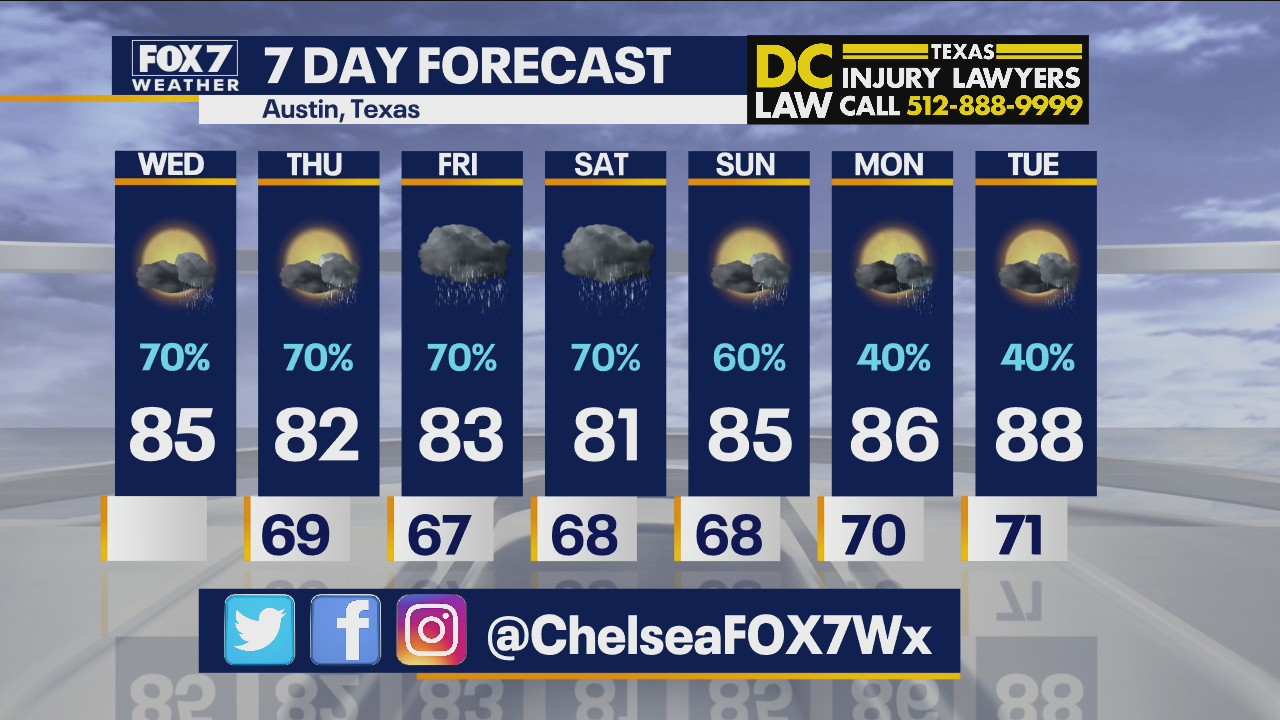 Morning weather forecast for June 2, 2021