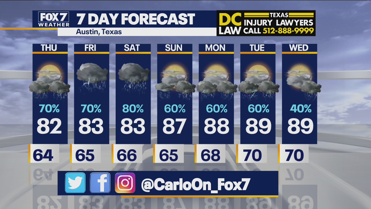 Morning weather forecast for June 3, 2021