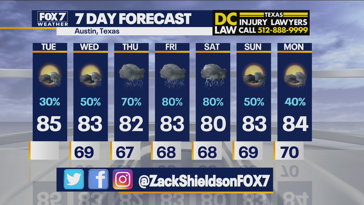 Morning weather forecast for June 1, 2021