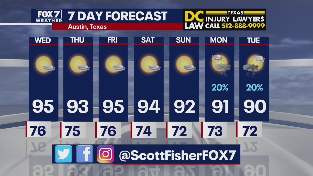 Evening weather forecast for June 8
