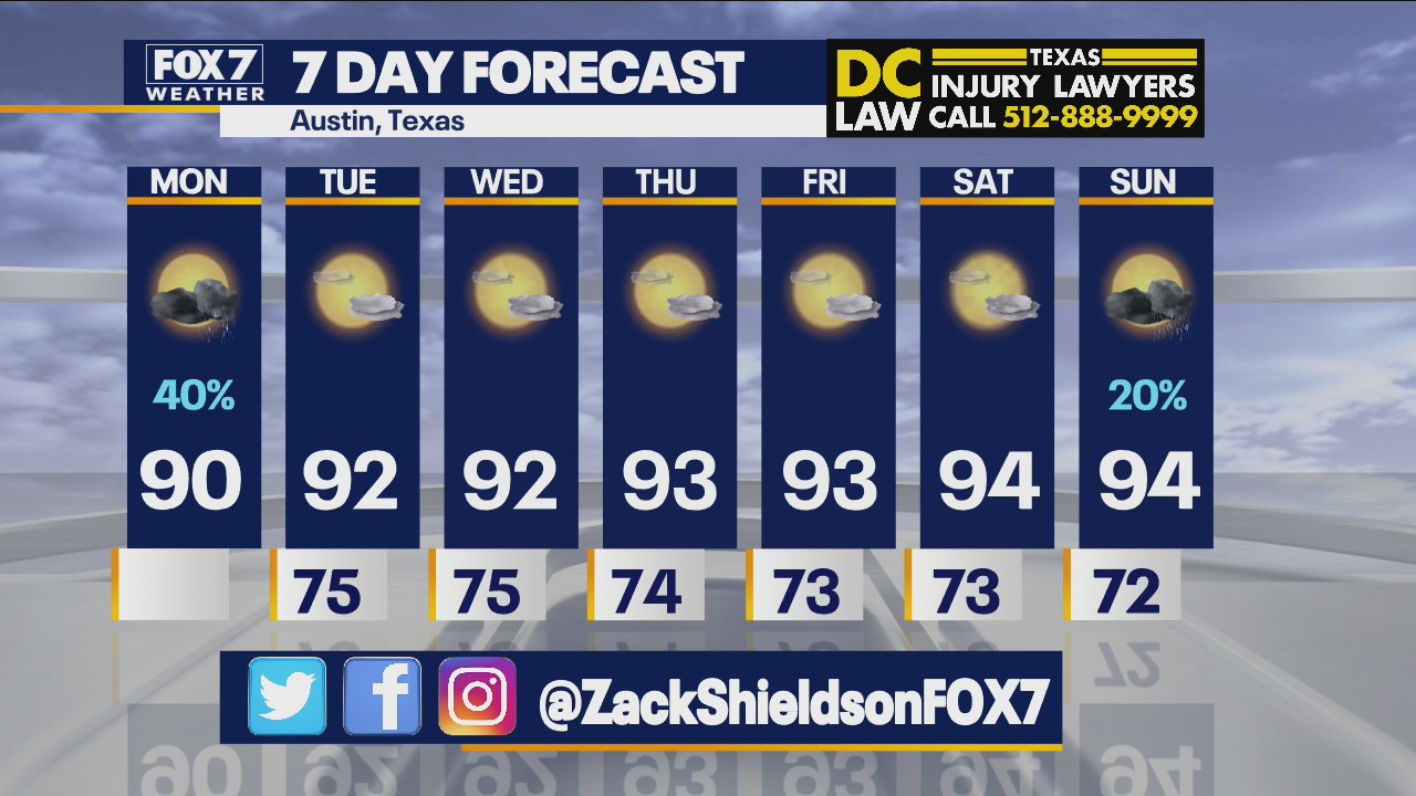 Morning weather forecast for June 7, 2021