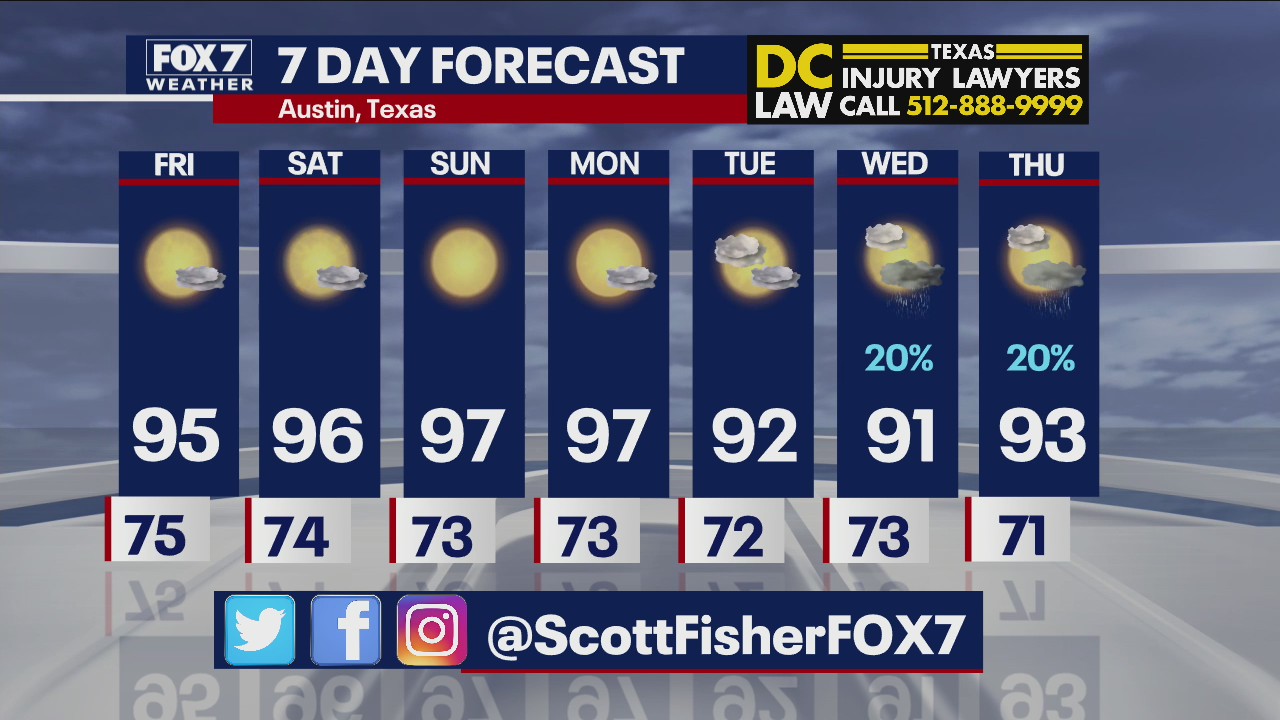 Evening weather forecast for June 10