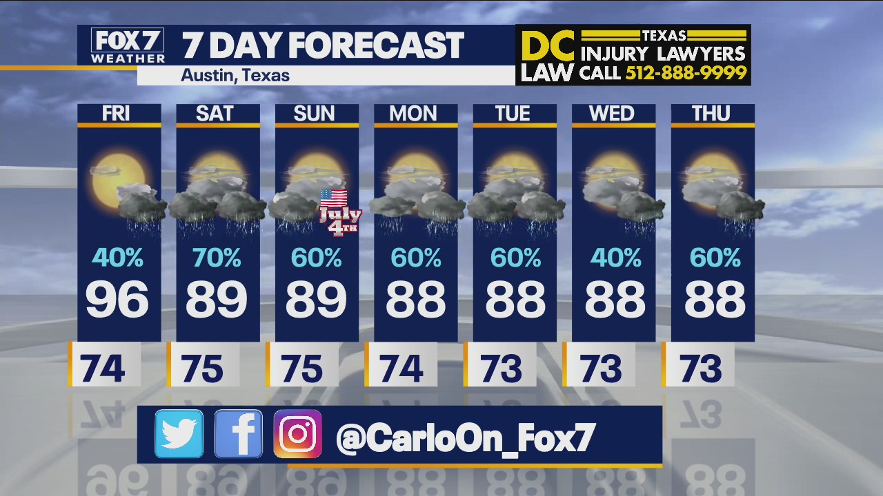 Morning weather forecast for July 2, 2021