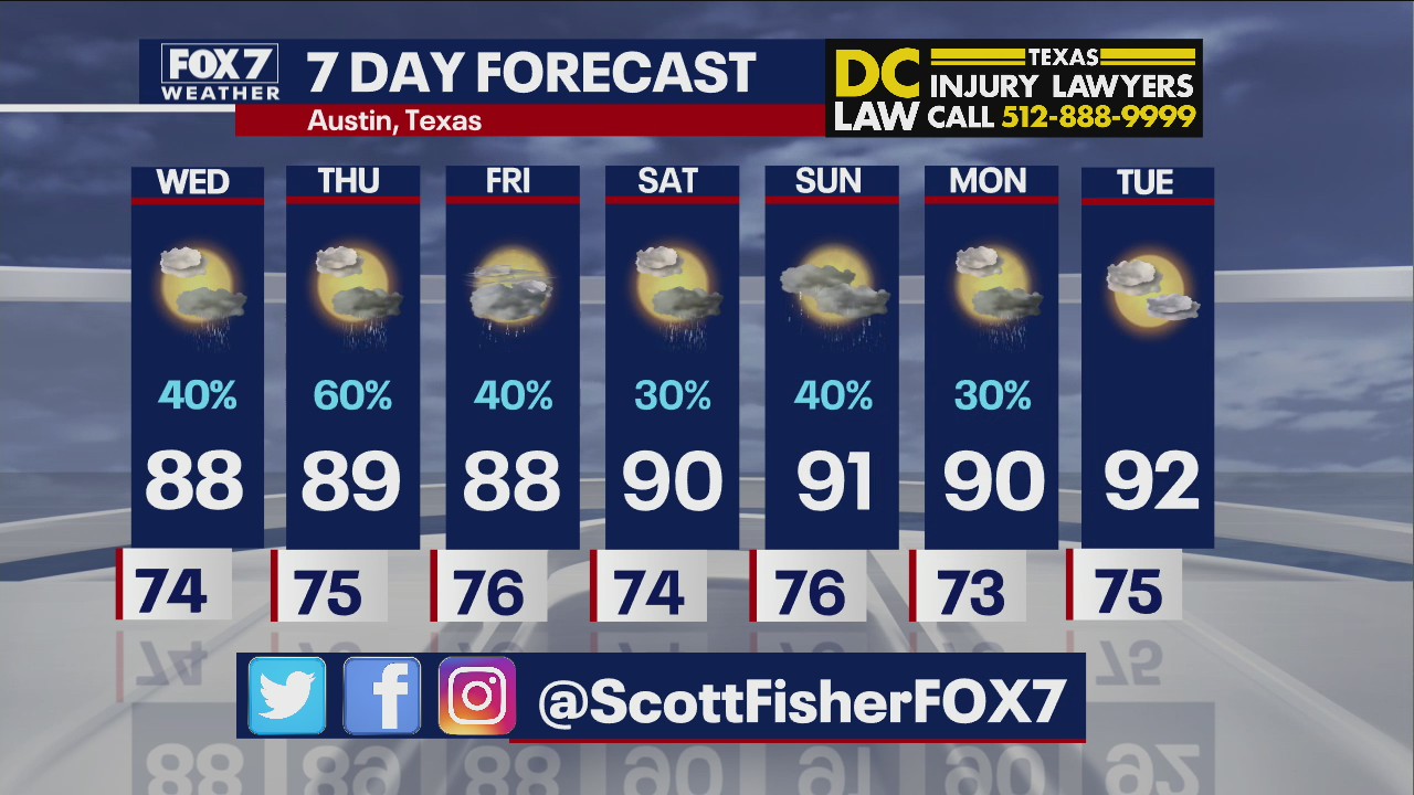 Evening weather forecast for July 6, 2021
