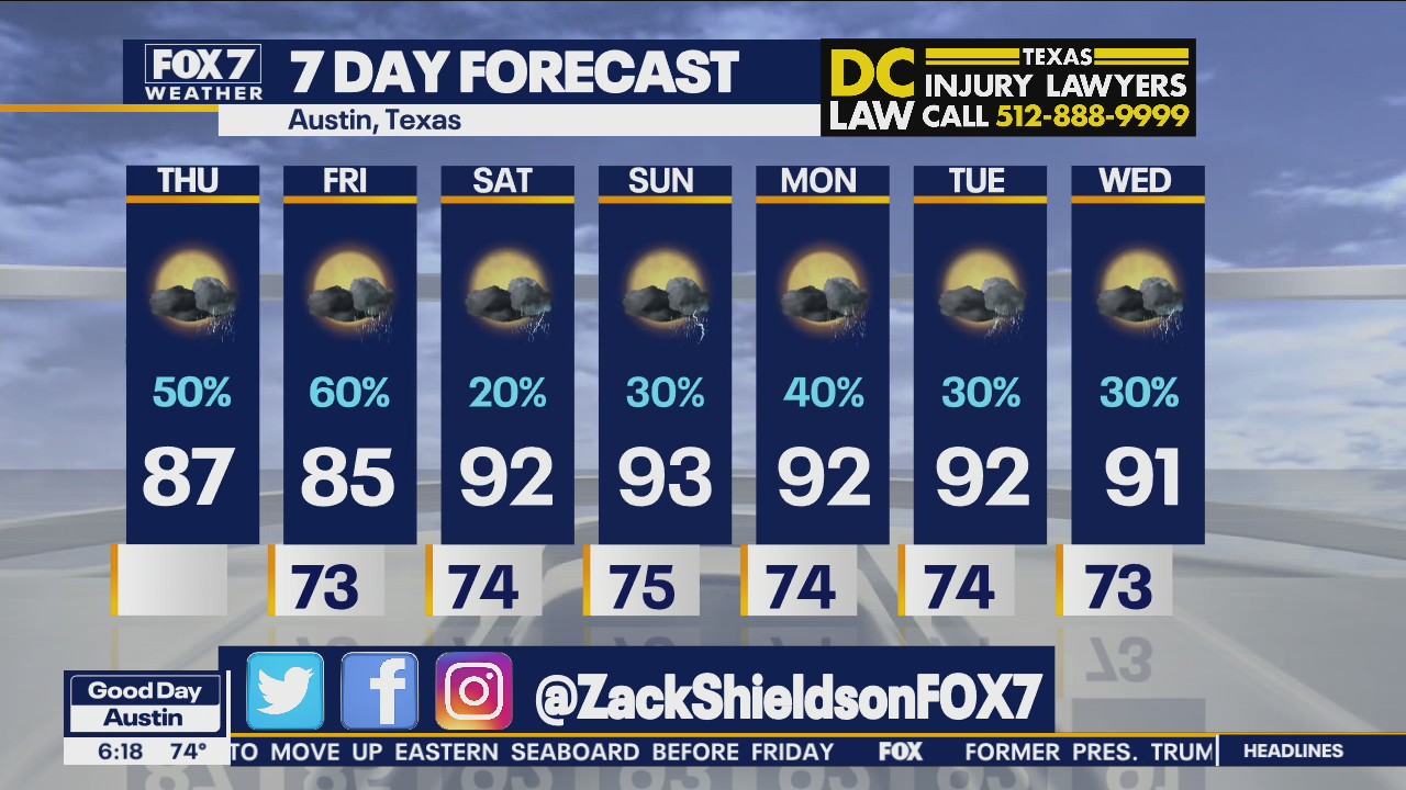 Morning weather forecast for July 8, 2021