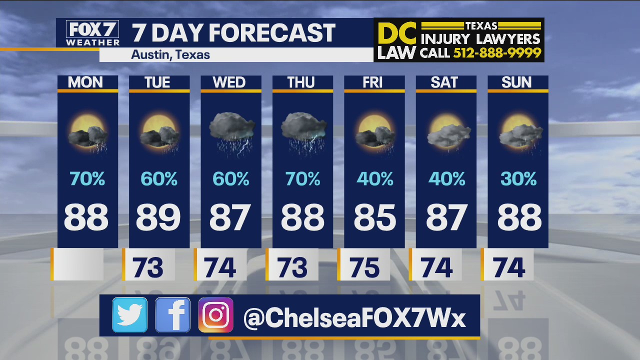 Noon weather forecast for July 5, 2021