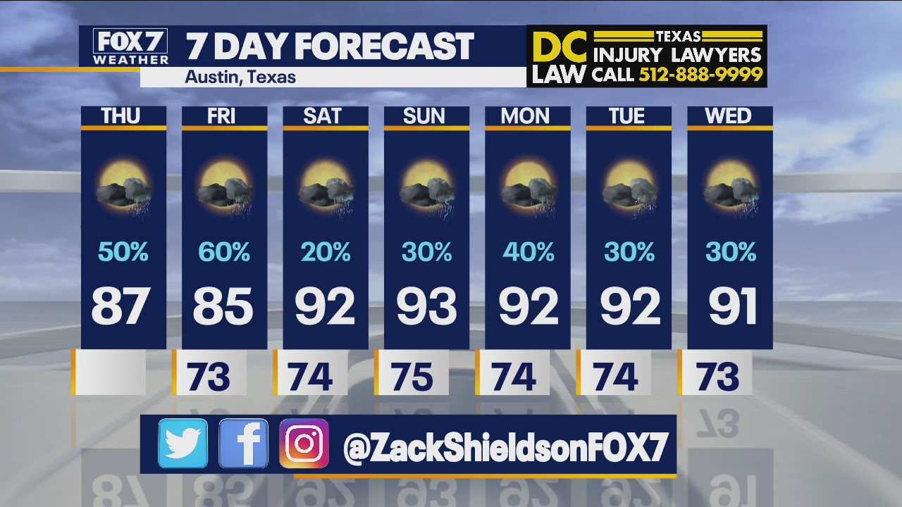 Noon weather forecast for July 8, 2021
