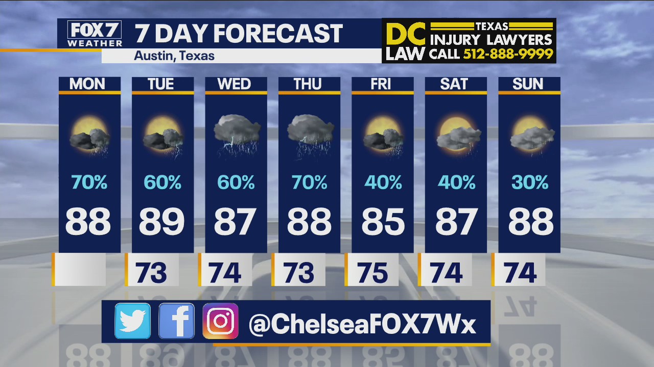 Morning weather forecast for July 5, 2021