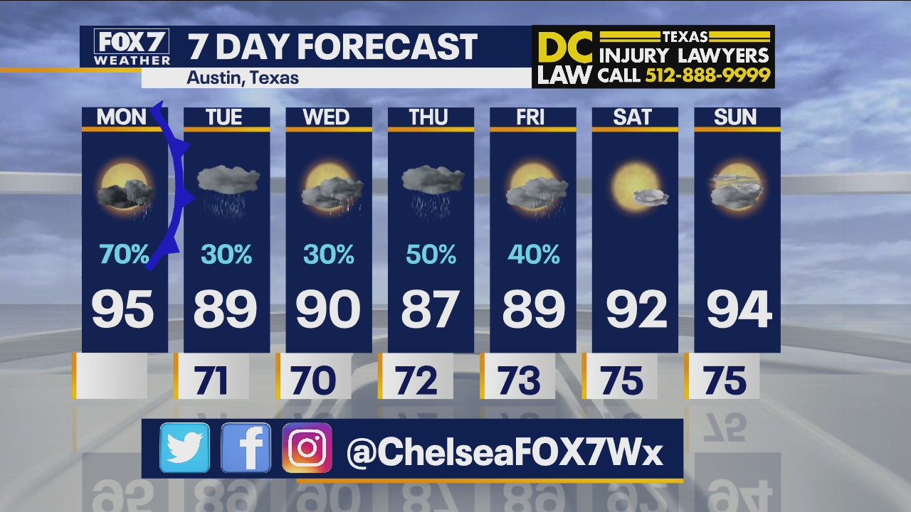 Noon weather forecast for July 19, 2021