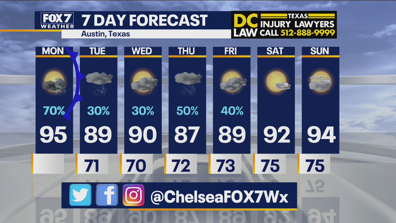 Morning weather forecast for July 19, 2021