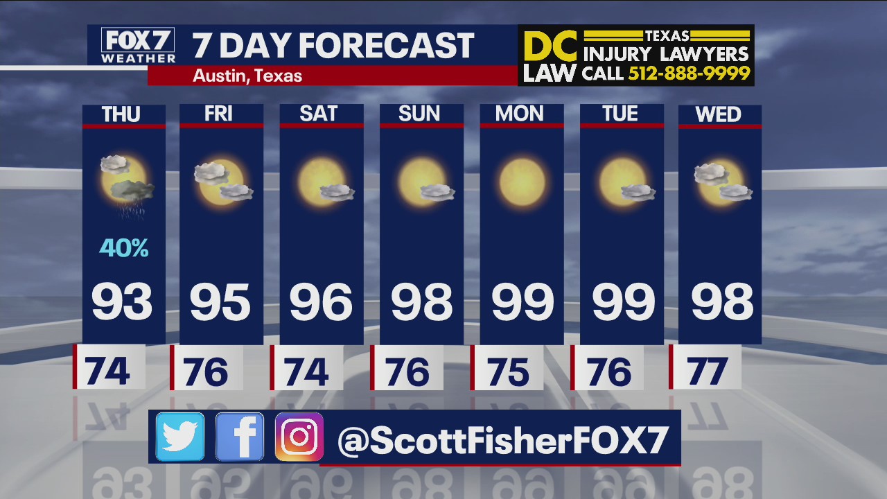 Evening weather forecast for July 21, 2021