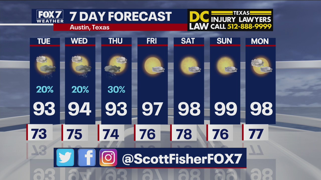 Evening weather forecast for August 2