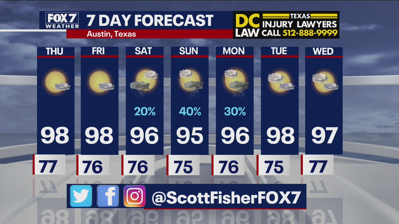 Evening weather forecast for August 11