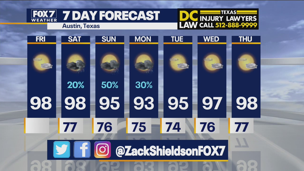 Morning weather forecast for August 13, 2021
