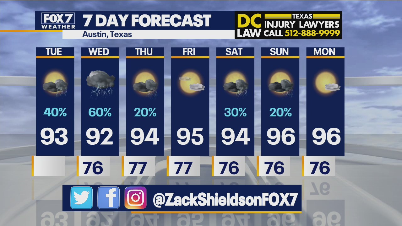 Morning weather forecast for August 17, 2021