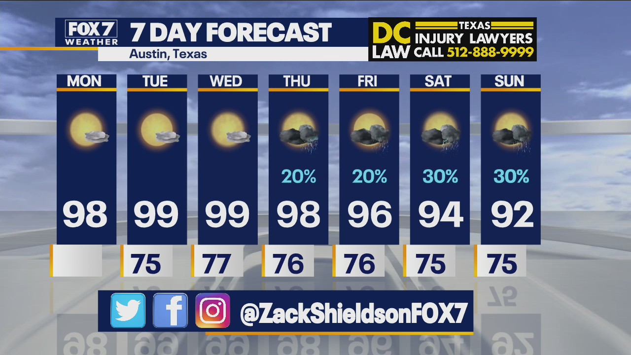 Noon weather forecast for August 23, 2021
