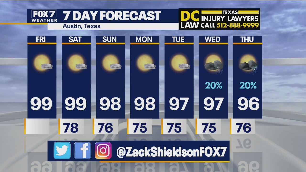 Morning weather forecast for August 20, 2021