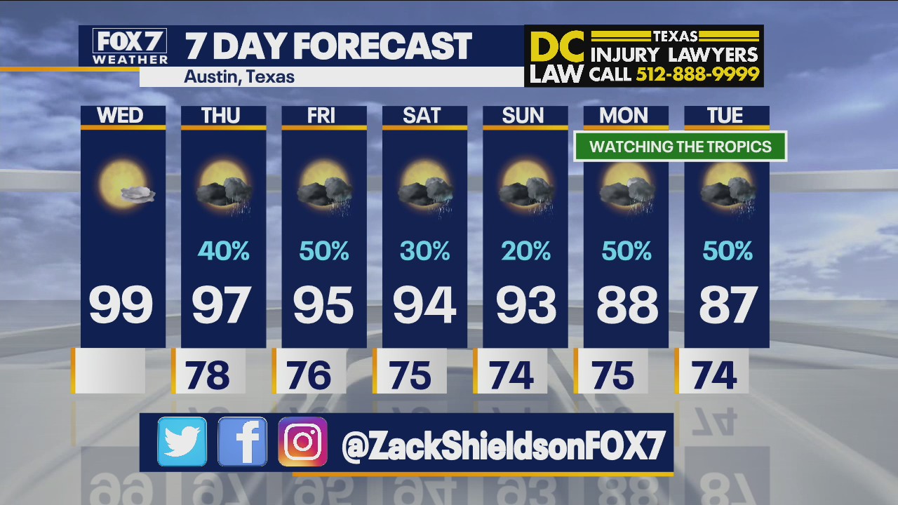 Morning weather forecast for August 25, 2021