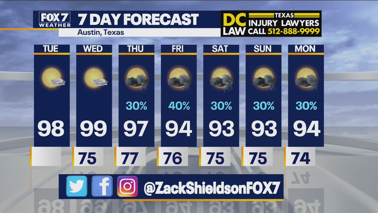 Morning weather forecast for August 24, 2021