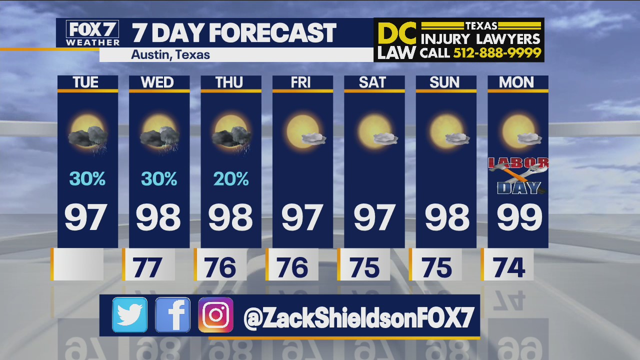 Morning weather forecast for August 31, 2021
