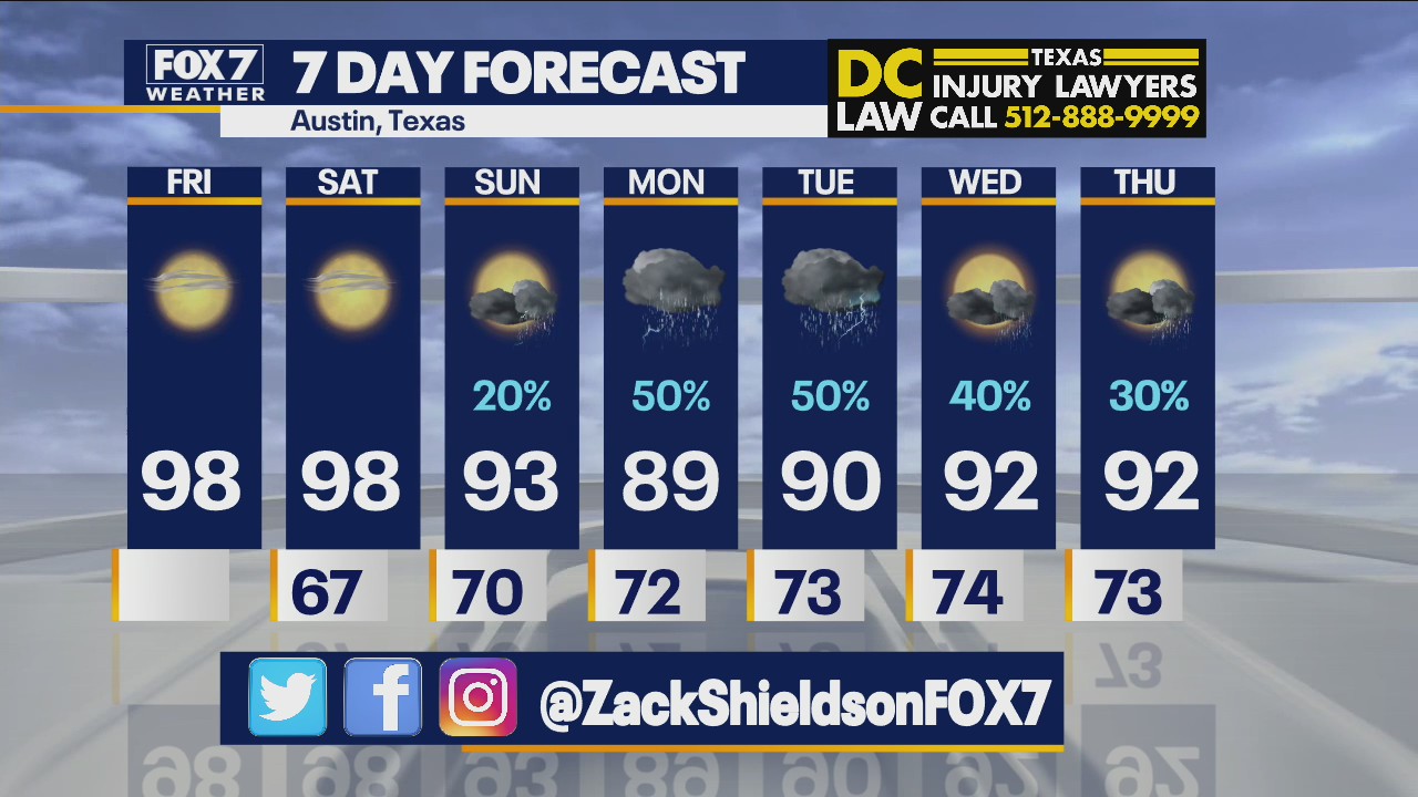 Noon weather forecast for September 10, 2021