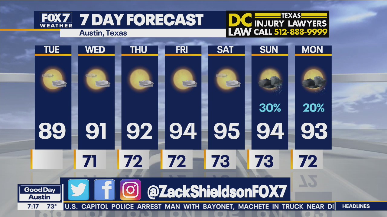 Morning weather forecast for September 14, 2021