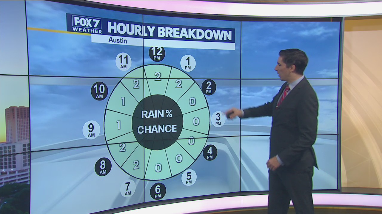Morning weather forecast for September 19, 2021