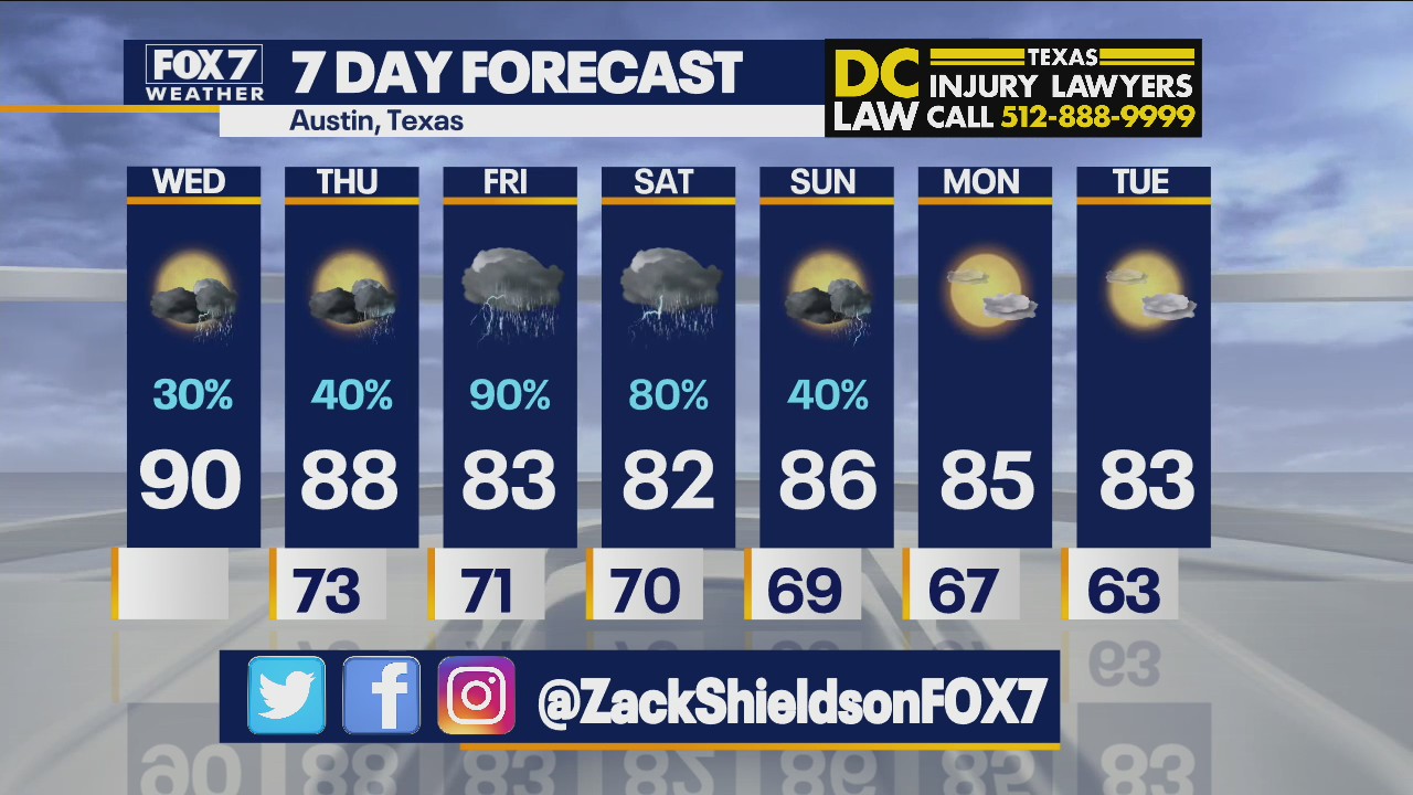 Noon weather forecast for September 29, 2021