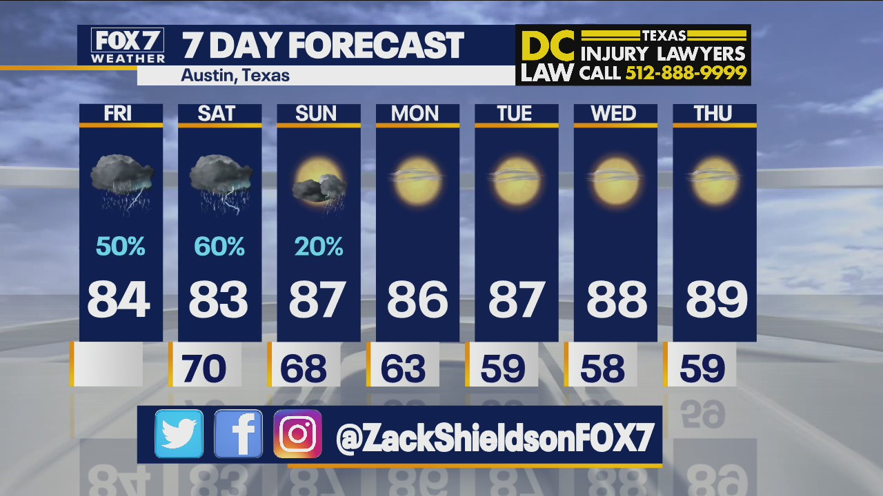 Noon weather forecast for October 1, 2021