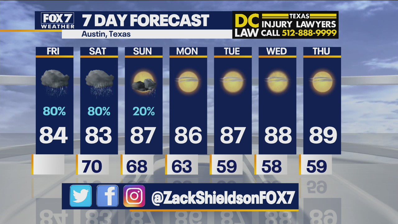 Morning weather forecast for October 1, 2021